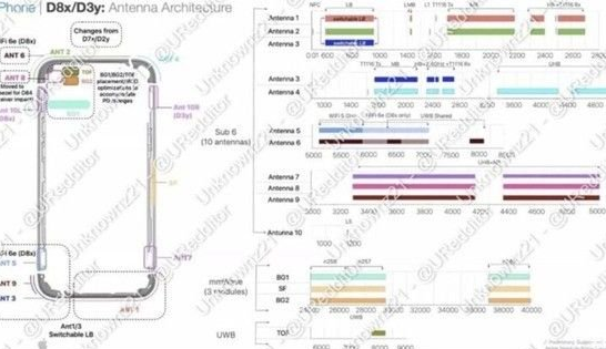 东路镇苹果15维修中心分享iPhone15系列配置怎么样